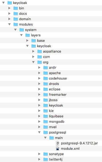 Module Directory