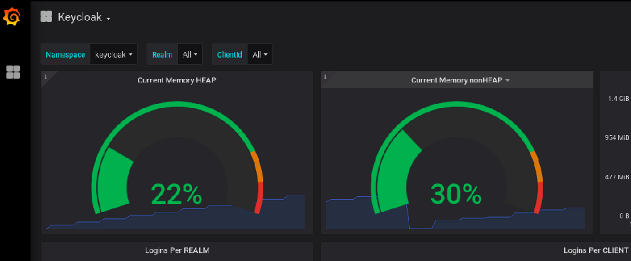 operator graphana dashboard
